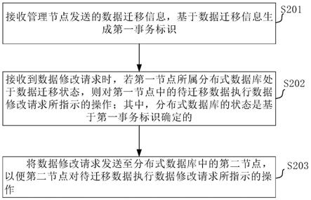 数据处理方法、装置、电子设备及计算机可读存储介质与流程