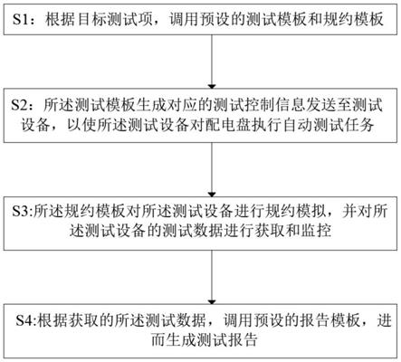 一种配电盘自动测试方法及装置与流程