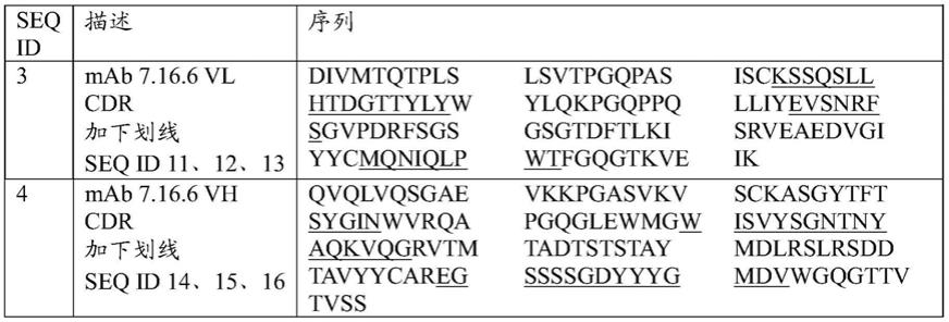 MAdCAM拮抗剂的剂量方案的制作方法