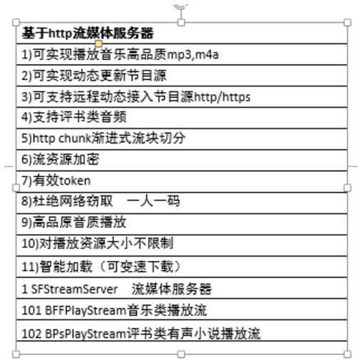 SMG-VME-SFStreamServer一种基于VME的网络电台流媒体服务器系统的制作方法