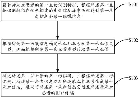 基于生物识别的采血信息管理方法、系统、装置及介质与流程