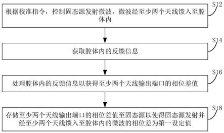 控制方法、微波烹饪电器和存储介质与流程