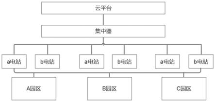 一种基于工业园区的光伏电站的智能光伏运维系统的制作方法