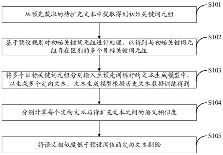 基于人工智能的文本扩充方法、装置、设备及存储介质与流程