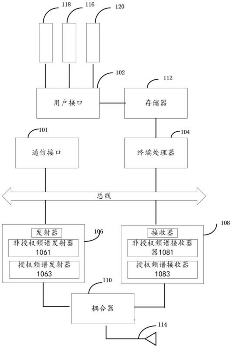 一种子载波的分组方法及电子设备与流程