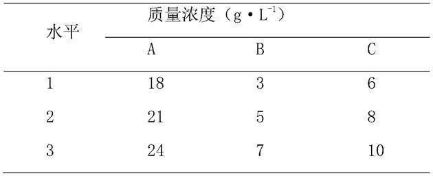 一種發酵生產阿維菌素的培養基的製作方法