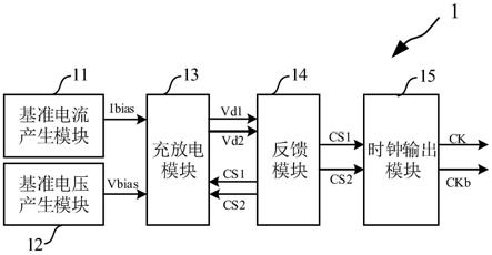 振荡电路及存储器的制作方法