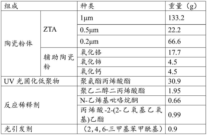 一种陶瓷材料的制备方法