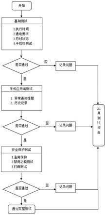 一种远程闪灯鸣笛检测方法与流程