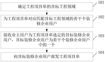 派单智能匹配方法与流程