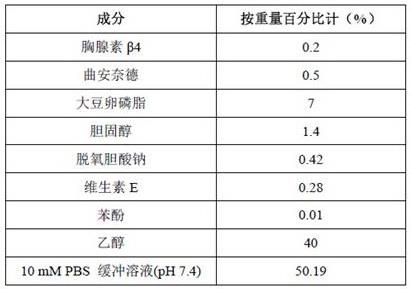 药物组合物醇质体、凝胶剂、水凝胶膏剂、贴剂及制备方法与流程