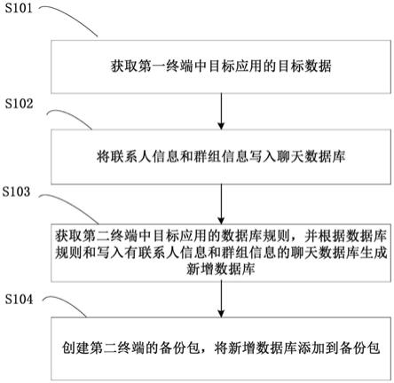 数据传输方法、系统、设备及介质与流程