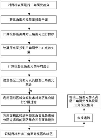 一种高频电磁散射遮挡识别方法与流程