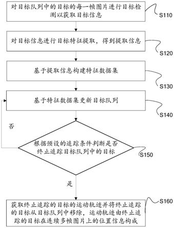 目标轨迹追踪方法、装置、计算机设备及存储介质与流程