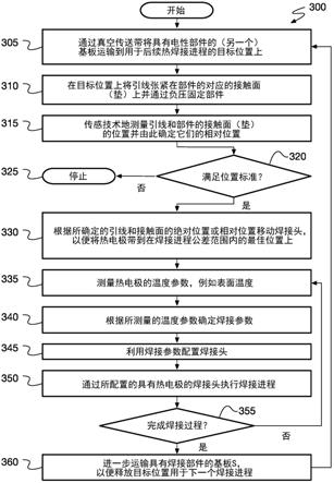 通过热电极进行热压引线连接的方法和装置与流程