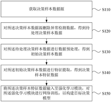 决策模型训练、决策方法、装置、电子设备及存储介质与流程