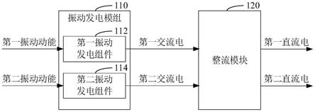 铁路车辆动能采集装置和系统的制作方法