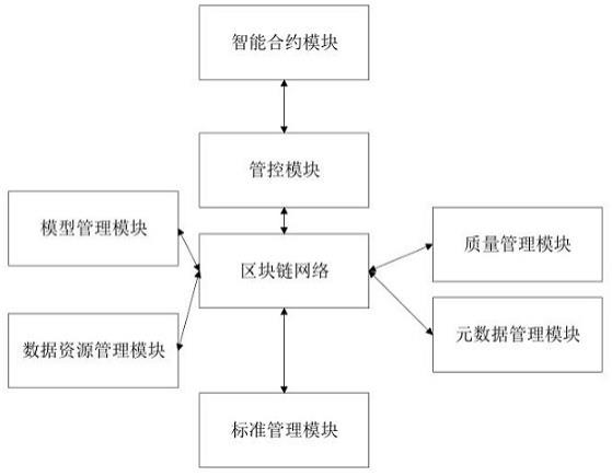 一种综合数据管控方法及数据管控平台与流程