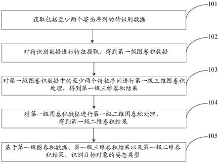 一种识别方法、训练方法、装置、设备及存储介质与流程