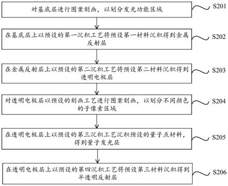 量子点显示器件制造方法、量子点显示器件