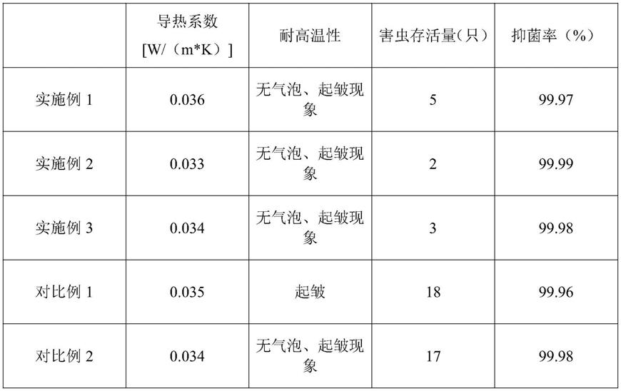 一种树用防虫保温涂料及其制备方法与流程