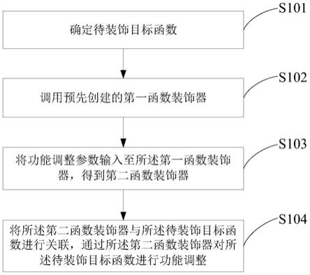 一种功能调整方法、装置及电子设备与流程