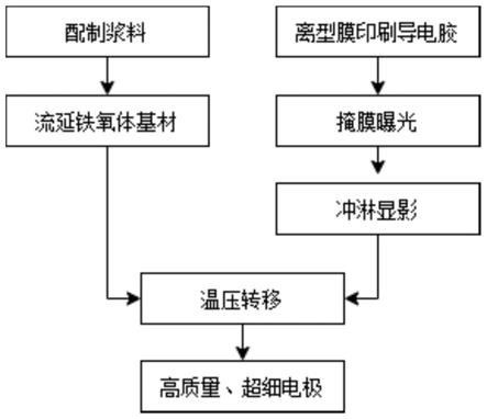 一种元器件电极的制作方法与流程