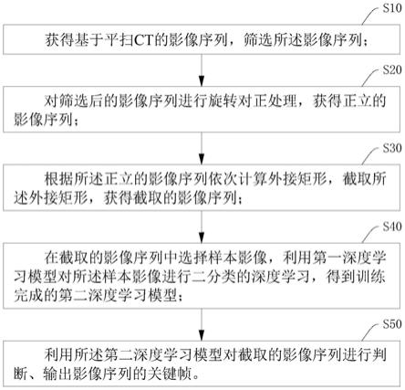 自动化颅内关键帧的选层方法、计算机设备、可读存储介质和程序产品与流程