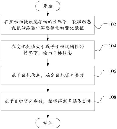 拍摄方法、拍摄装置、电子设备和可读存储介质与流程