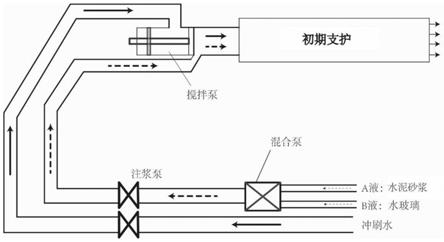 一种用于软岩隧道的注浆浆液及注浆方法与流程