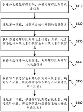 卫星通信系统及其数据缓存方法、计算机可读存储介质与流程