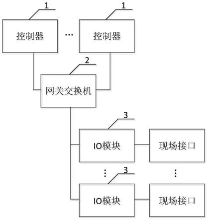 一种安全仪表系统的制作方法