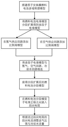 基于电阻网格的燃料电池电流分布均匀性优化分析方法