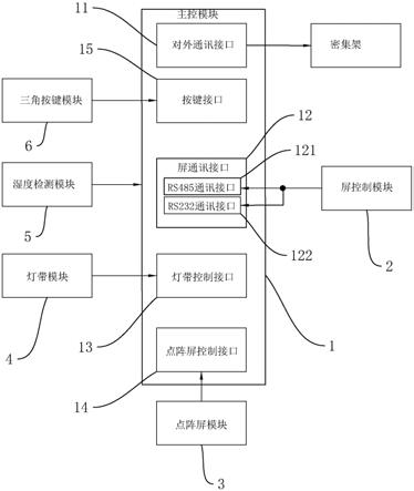 智能密集架显示控制单元的制作方法