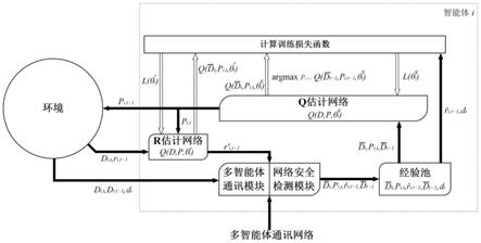 基于多智能体宽大强化学习的电力安全经济调度方法