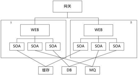 保险运营平台的灰度发布方法、系统、装置与流程