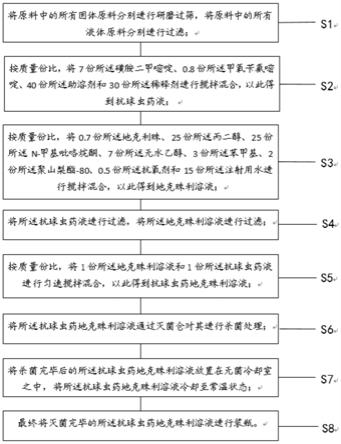 一种抗球虫药地克珠利溶液及其制备方法与流程