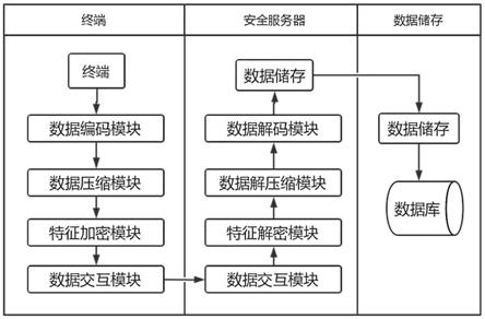 一种建立安全数据通讯的方法及装置与流程