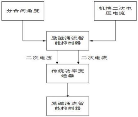 功率变换器性能优化方法及系统与流程