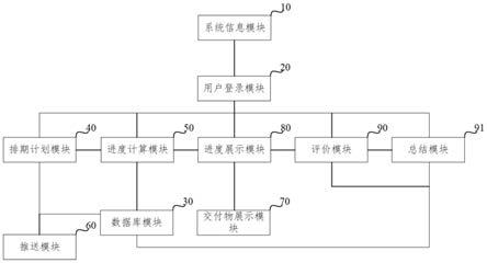 一种基于智能制造诊断评估的监理系统及方法