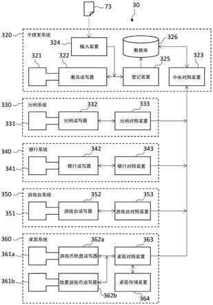 娱乐场系统的制作方法