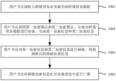 基于区块链的数据加密方法、装置及存储介质与流程