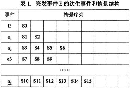 一种以事件、情景为中心的跨部门应急预案整合方法