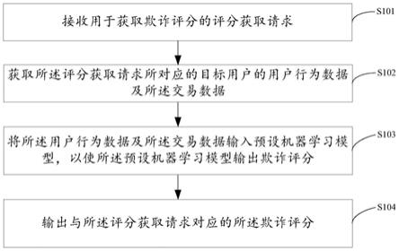 一种数据处理方法、装置、电子设备及存储介质与流程