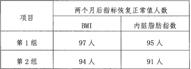 一种护胃减肥茶的制作方法