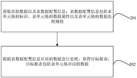 报表生成方法、装置、计算机设备和存储介质与流程