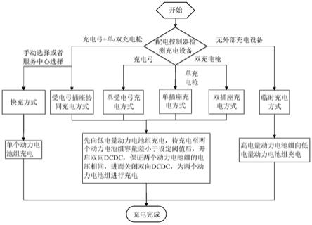 一种双动力系统客车及其充电方法与流程