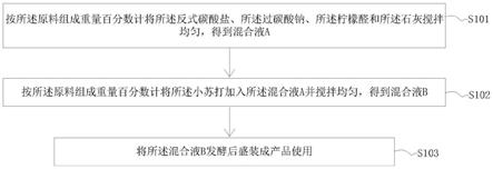 一种固体消毒除味剂的制作方法