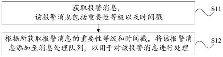 一种报警消息处理方法、装置及电子设备与流程