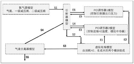 采用虚拟电堆模型集成的燃料电池氢气系统的建模方法与流程